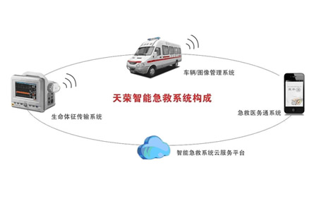 互聯(lián)網(wǎng)+院前急救/ 5G急救系統(tǒng)天榮醫(yī)療-天榮智能急救系統(tǒng)你不知道的事！