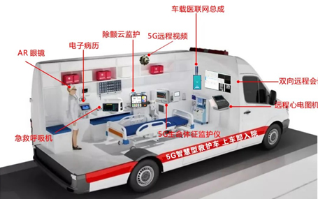 遠(yuǎn)程移動(dòng)除顫監(jiān)護(hù)/急診急救信息化系統(tǒng)天榮醫(yī)療-五一出行，注意安全！